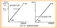 電子分色機