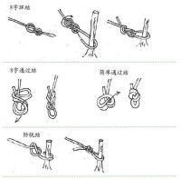 部分繩結結法圖解