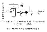 圖2