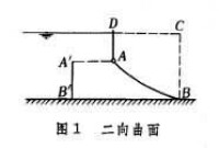 水靜力學