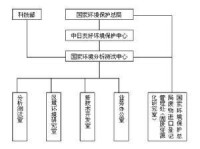 組織結構