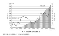 1973年石油危機石油價格變化圖