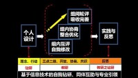 3人行細化模型