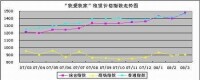 我愛我家3月房屋租賃指數