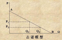 安東尼模型