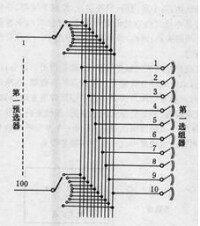 圖5 全利用度線束示例