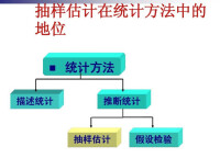 統計抽查法