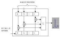 RAKE接收機模型