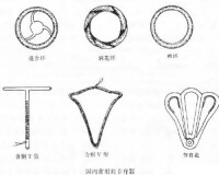各種形狀的避孕環