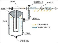 干蒸汽加濕器