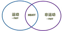 mbaff編碼