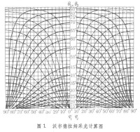 採光計算