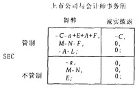 會計信息產權