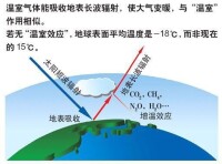 大氣效應