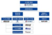 廣東東方精工科技股份有限公司