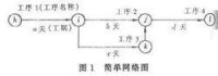 關鍵路徑法