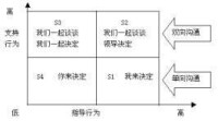 情境領導模式