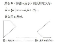 反射[形態學集合論基本概念]