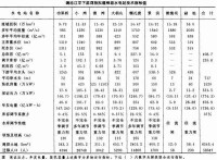 瀾滄江中下游梯級電站技術指標