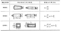 各類鐓粗工序的鐓粗比計算