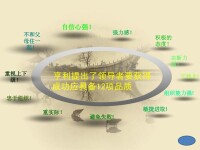 管理方格理論理論圖