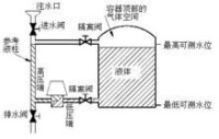 可凝結氣體的情況