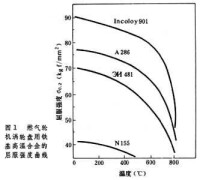 鐵基高溫合金