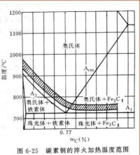 鋼[鋼材]