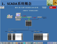 SCADA系統