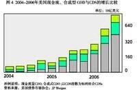 合成型資產證券化