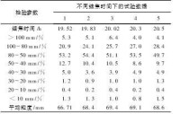 結焦時間對焦炭粒度的影響