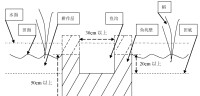 魚溝、魚溜示意圖