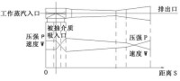 蒸汽噴射器