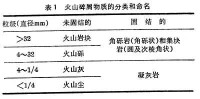 火成碎屑岩