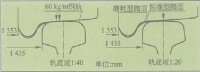 圖1 我國標準鋼軌及輪踏面匹配關係