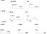 薪酬管理[動態管理過程]