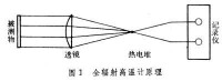 輻射高溫計