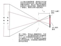 等效焦距