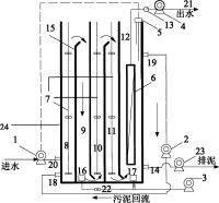 空氣分離設備