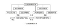 全案全程策劃系統