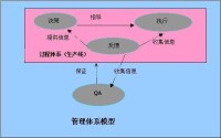 工程項目質量的全過程式控制