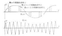 圖2 寄生調幅波產生原因示意圖