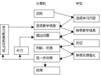 計算機輔助教學系統