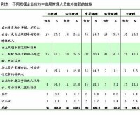 人事危機