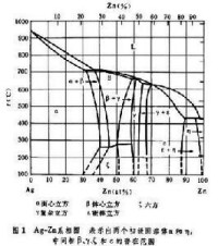 合金相