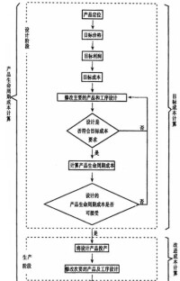 目標成本計演演算法