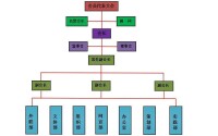 桐梓大學生聯誼會