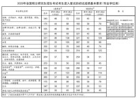 研究生複試（專業學位類）