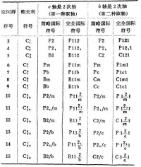 單斜晶系