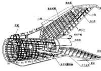 殲-7尾部結構圖